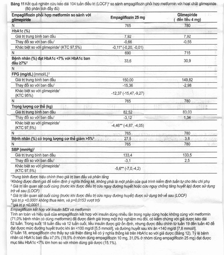 Viên nén Jardiance 25mg Boehringer điều trị đái tháo đường típ 2 (3 vỉ x 10 viên)
