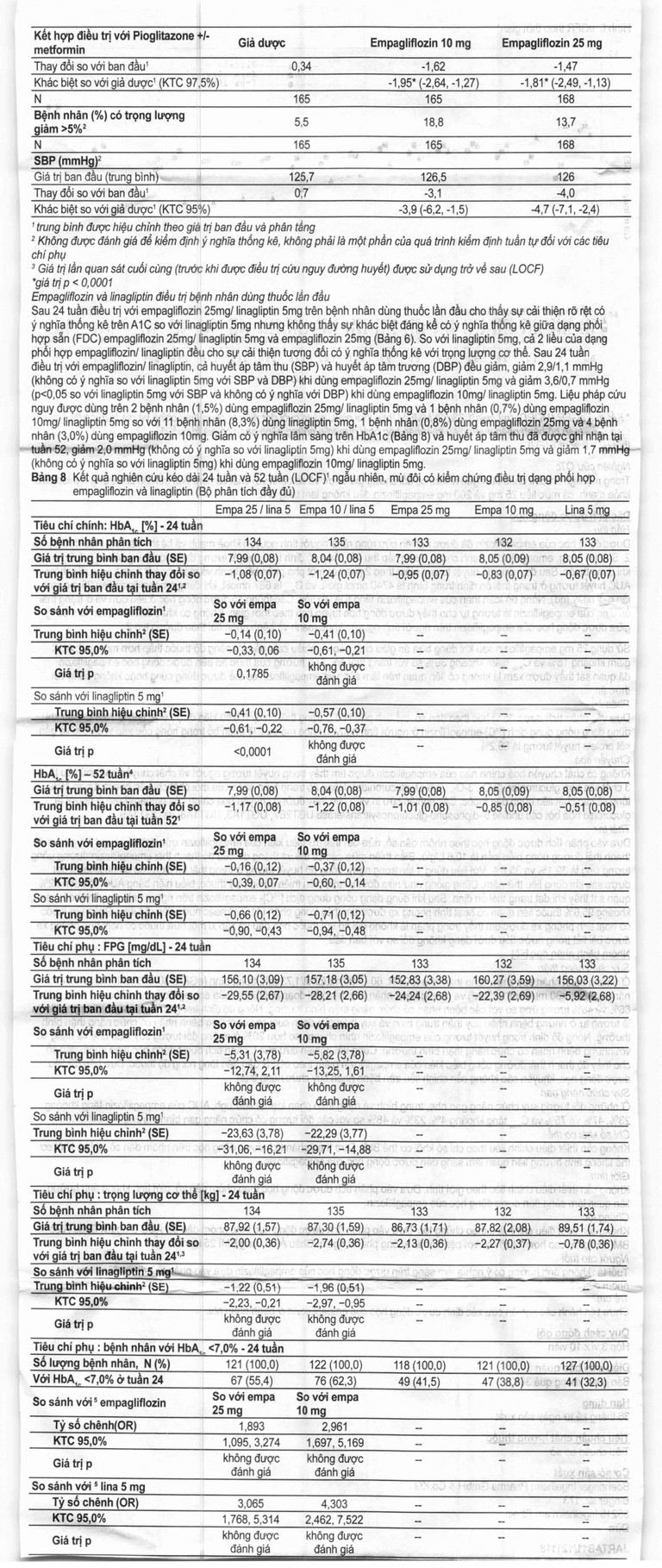 Viên nén Jardiance 25mg Boehringer điều trị đái tháo đường típ 2 (3 vỉ x 10 viên)