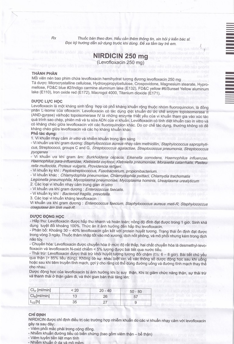 Thuốc Nirdicin 250mg Pharmathen điều trị viêm phổi, viêm thận - bể thận, viêm tuyến tiền liệt (10 viên)