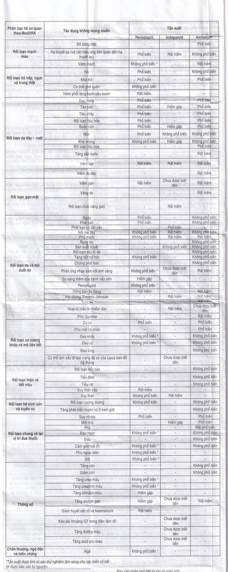 Thuốc Triplixam 5mg/1.25mg/5mg Servier điều trị tăng huyết áp (30 viên)