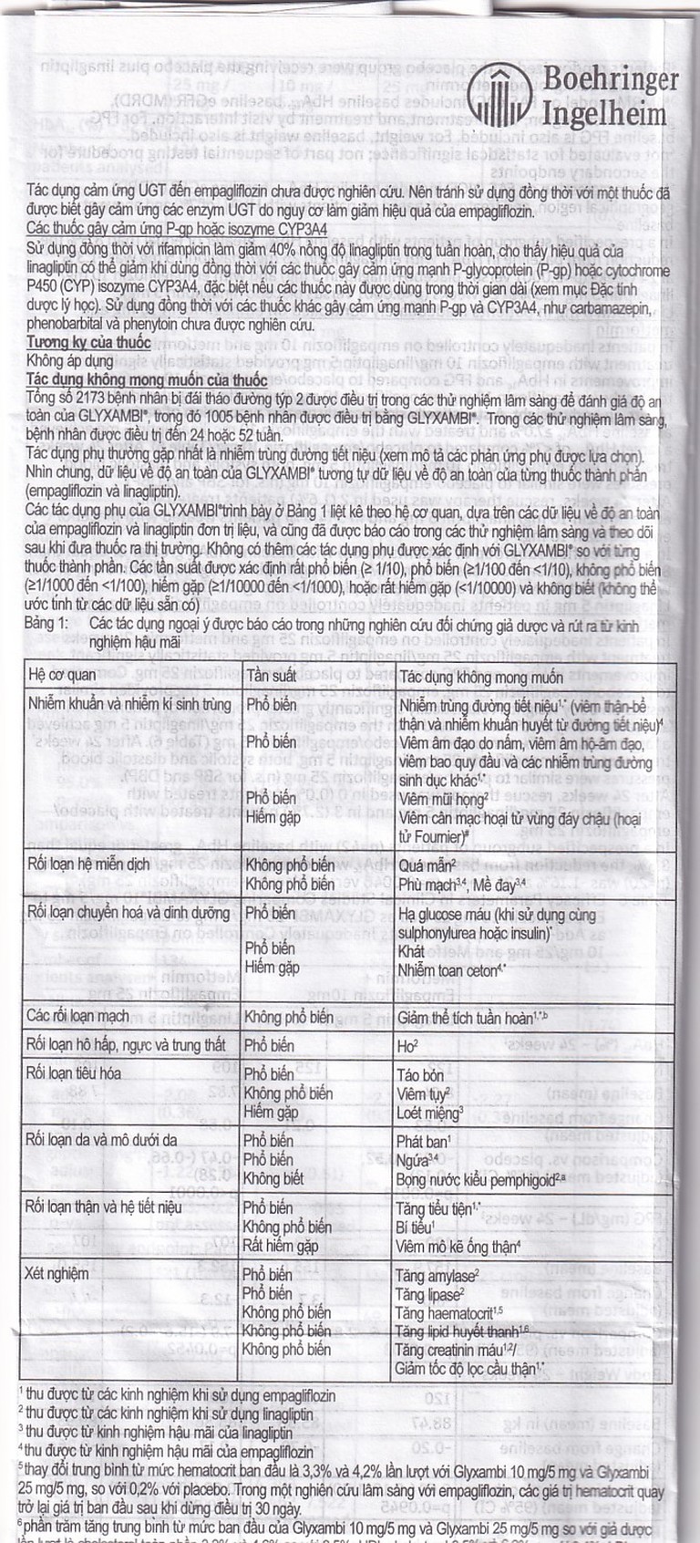 Thuốc Glyxambi 25mg/5mg Boehringer điều trị đái tháo đường típ 2 (3 vỉ x 10 viên)