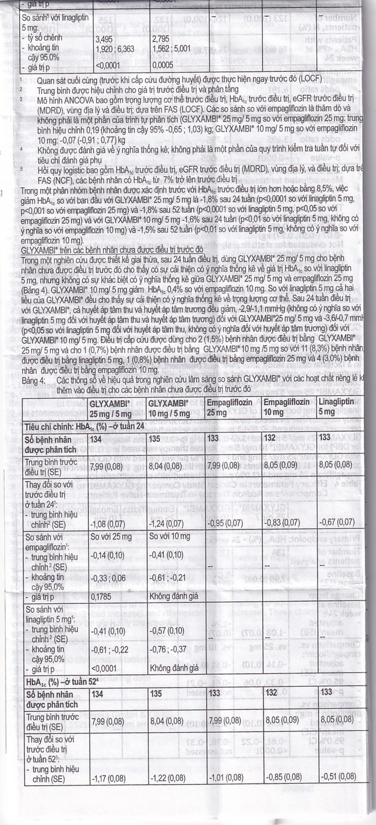 Thuốc Glyxambi 25mg/5mg Boehringer điều trị đái tháo đường típ 2 (3 vỉ x 10 viên)
