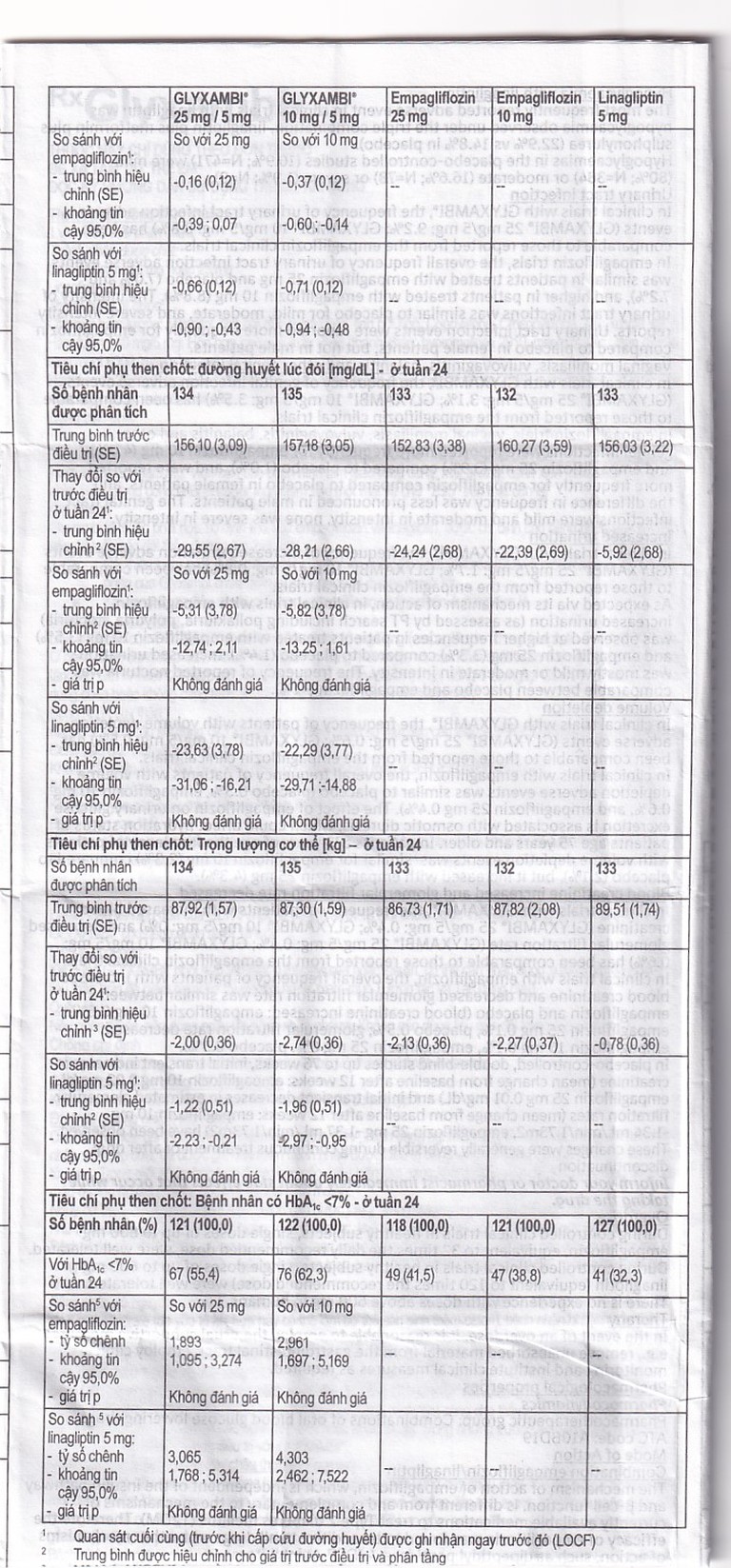 Thuốc Glyxambi 25mg/5mg Boehringer điều trị đái tháo đường típ 2 (3 vỉ x 10 viên)