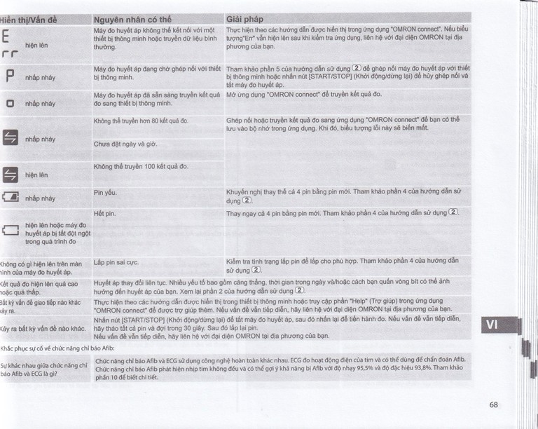 Máy đo huyết áp tự động Omron HEM-7361T cảnh báo đột quỵ