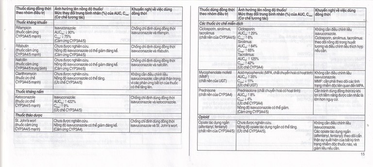 Thuốc Cresemba 100mg Pfizer điều trị nhiễm nấm Aspergillus xâm lấn và nhiễm nấm Mucorales (2 vỉ x 7 viên)