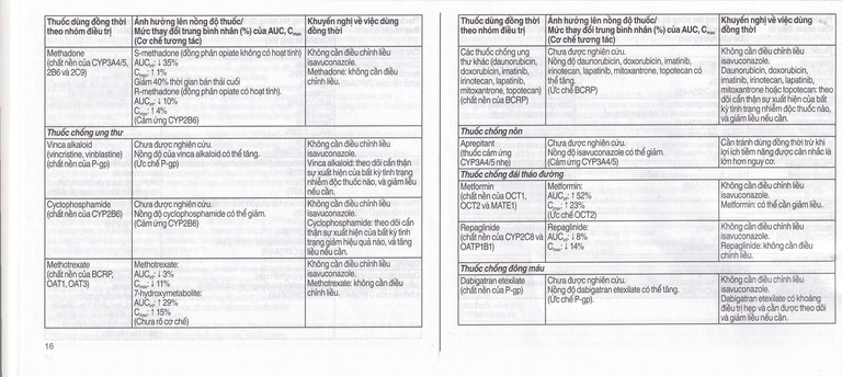 Thuốc Cresemba 100mg Pfizer điều trị nhiễm nấm Aspergillus xâm lấn và nhiễm nấm Mucorales (2 vỉ x 7 viên)
