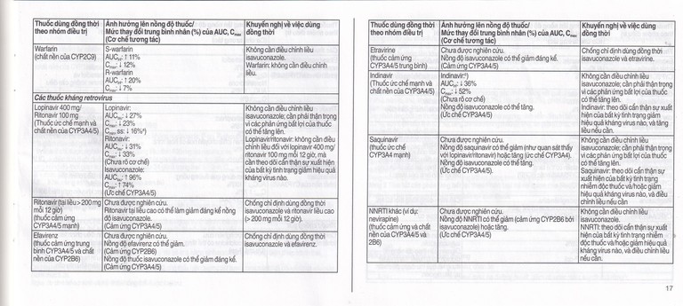 Thuốc Cresemba 100mg Pfizer điều trị nhiễm nấm Aspergillus xâm lấn và nhiễm nấm Mucorales (2 vỉ x 7 viên)