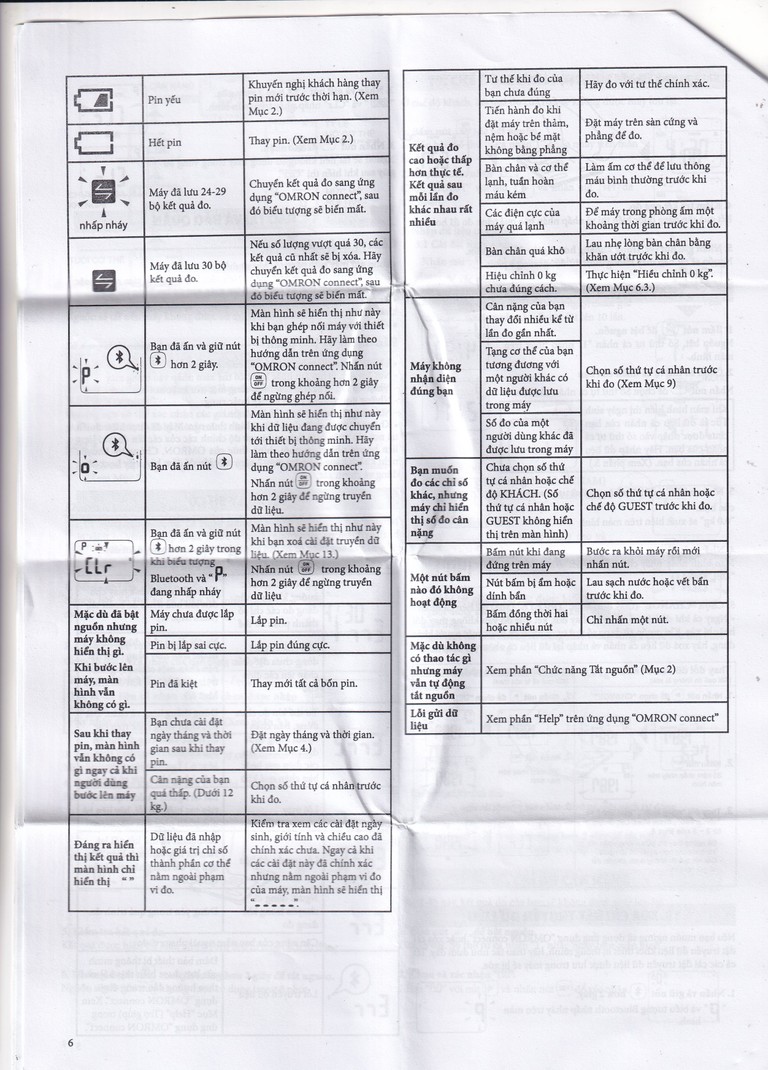 Máy đo thành phần cơ thể Omron HBF-222T