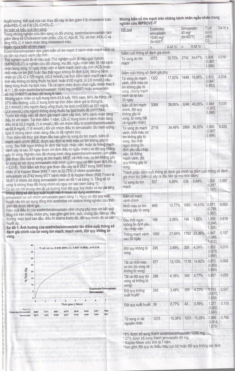 Thuốc Vasitimb 10mg/20mg tablets Krka giúp phòng bệnh tim, điều trị tăng cholesterol máu, máu đồng hợp tử gia đình (3 vỉ x 10 viên)