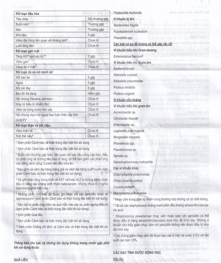 Thuốc Curam 625mg Sandoz điều trị nhiễm khuẩn do các vi khuẩn nhạy cảm (25 vỉ x 4 viên)