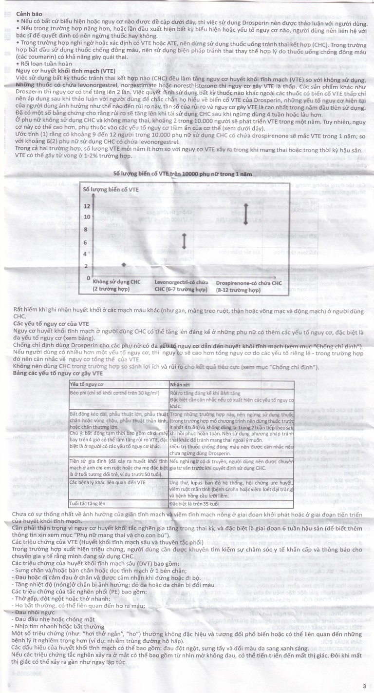 Thuốc tránh thai hằng ngày Drosperin Abbott (1 vỉ x 28 viên)