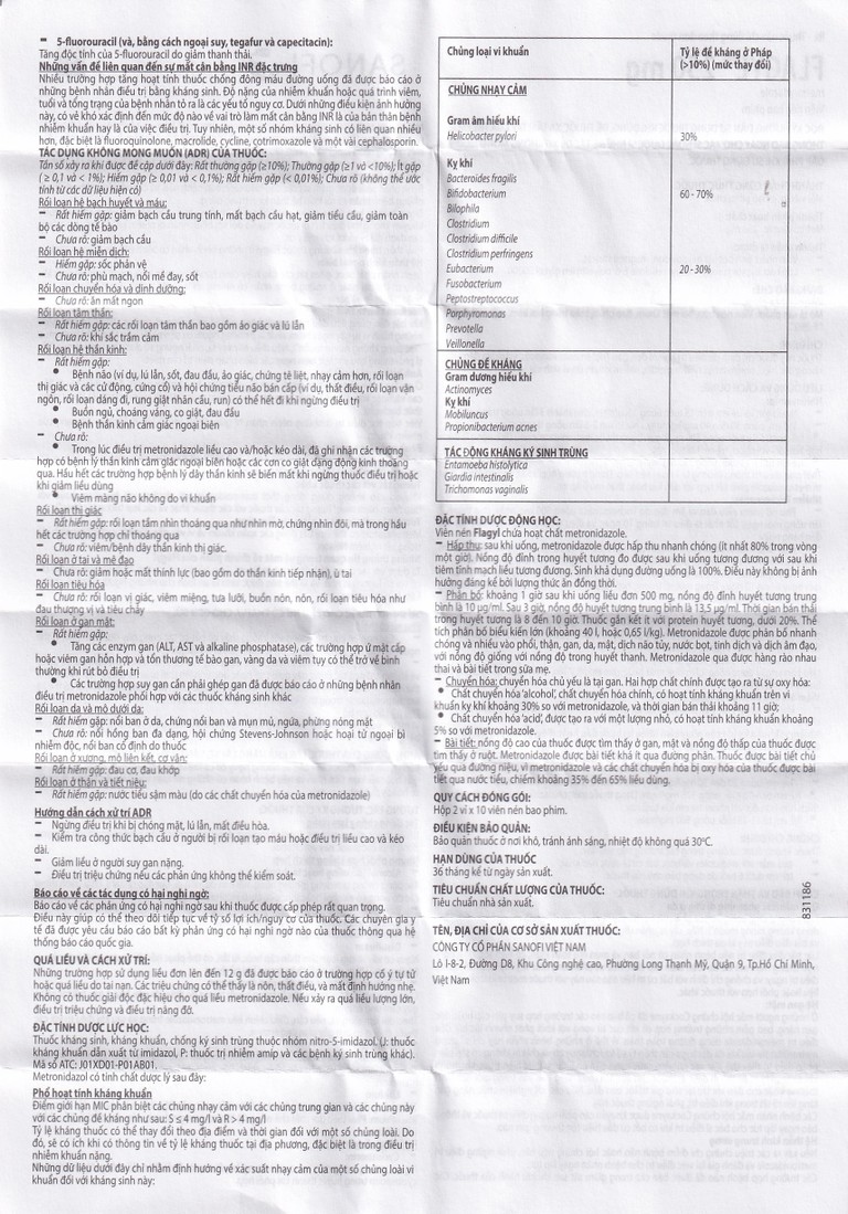 Thuốc Flagyl 250mg Sanofi điều trị nhiễm khuẩn (2 vỉ x 10 viên)