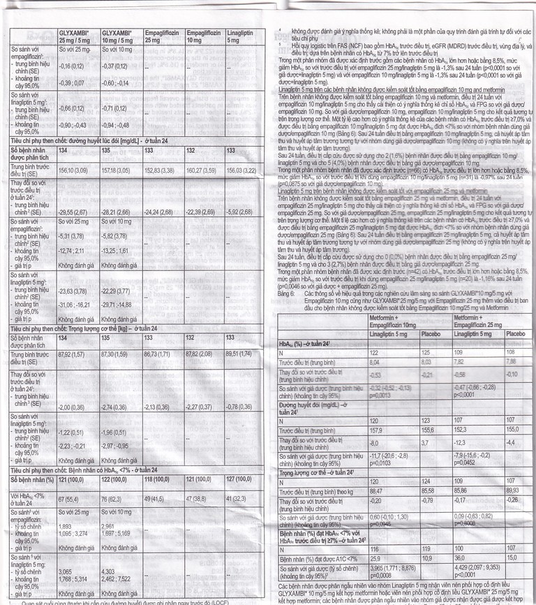 Thuốc Glyxambi 10mg/5mg Boehringer điều trị đái tháo đường típ 2 (3 vỉ x 10 viên)