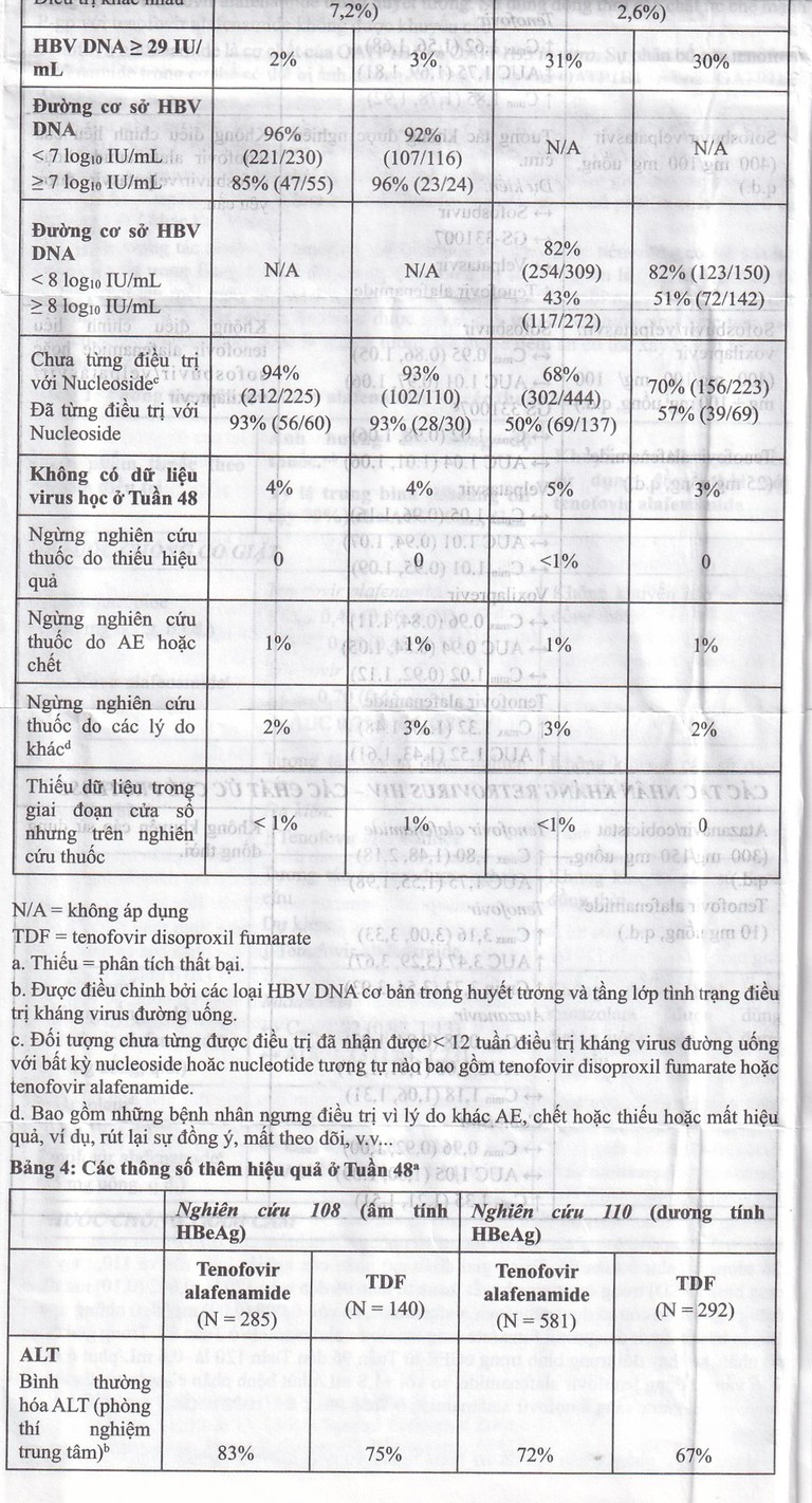 Thuốc Hepbest 25mg điều trị nhiễm virus viêm gan B mạn tính (30 viên)