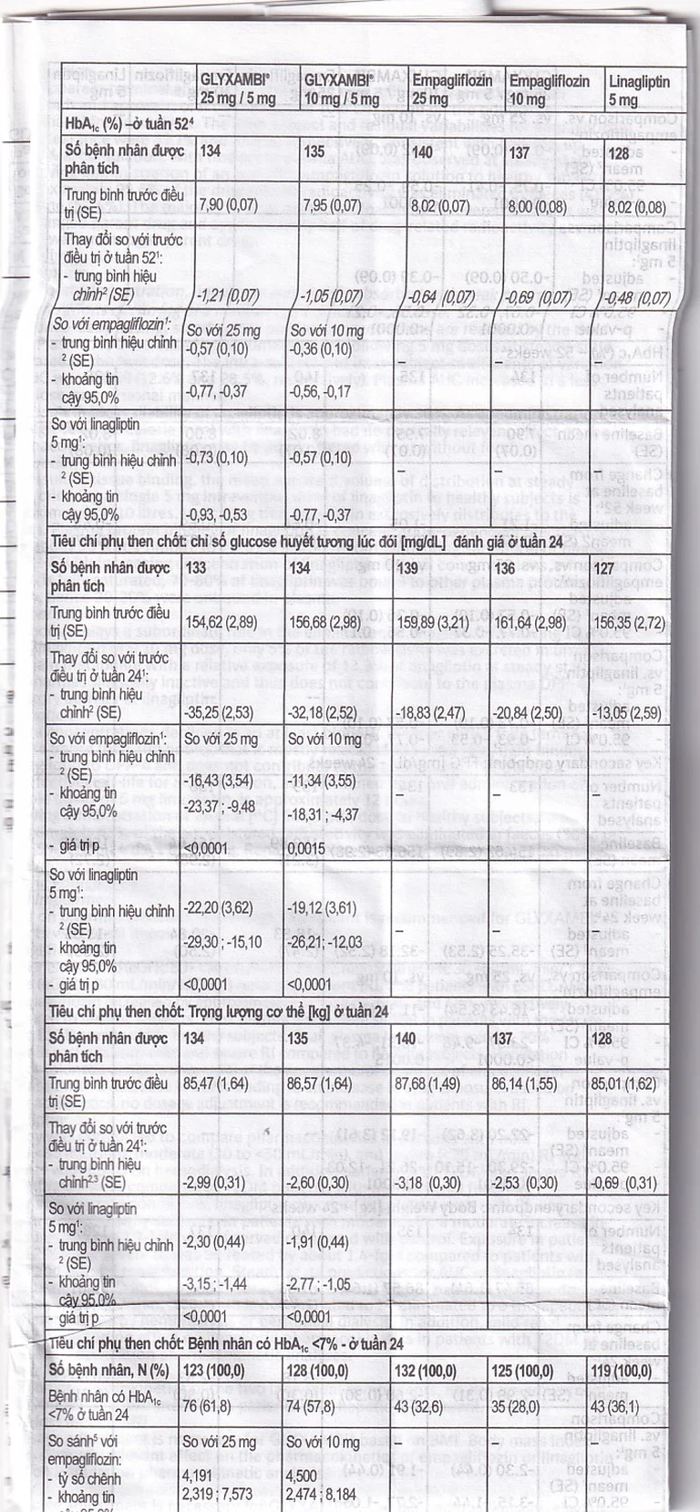 Thuốc Glyxambi 25mg/5mg Boehringer điều trị tiểu đường tuýp 2 (3 vỉ x 10 viên)