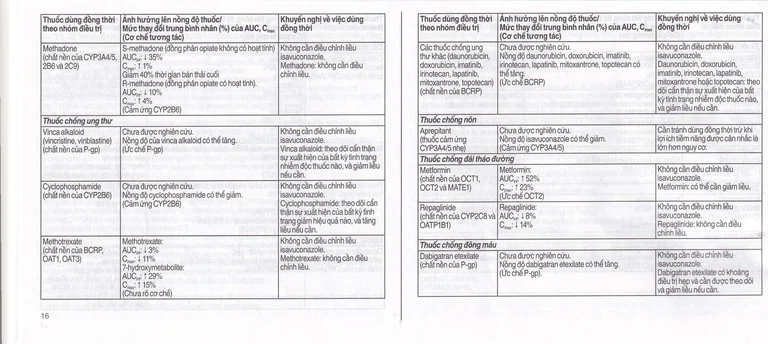 Thuốc Cresemba 100mg Pfizer điều trị nhiễm nấm Aspergillus xâm lấn và nhiễm nấm Mucorales (2 vỉ x 7 viên)