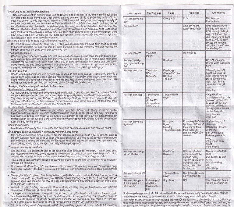 Dịch tiêm truyền Levofloxacin Kabi 100ml Fresenius Kabi điều trị nhiễm khuẩn, viêm phổi