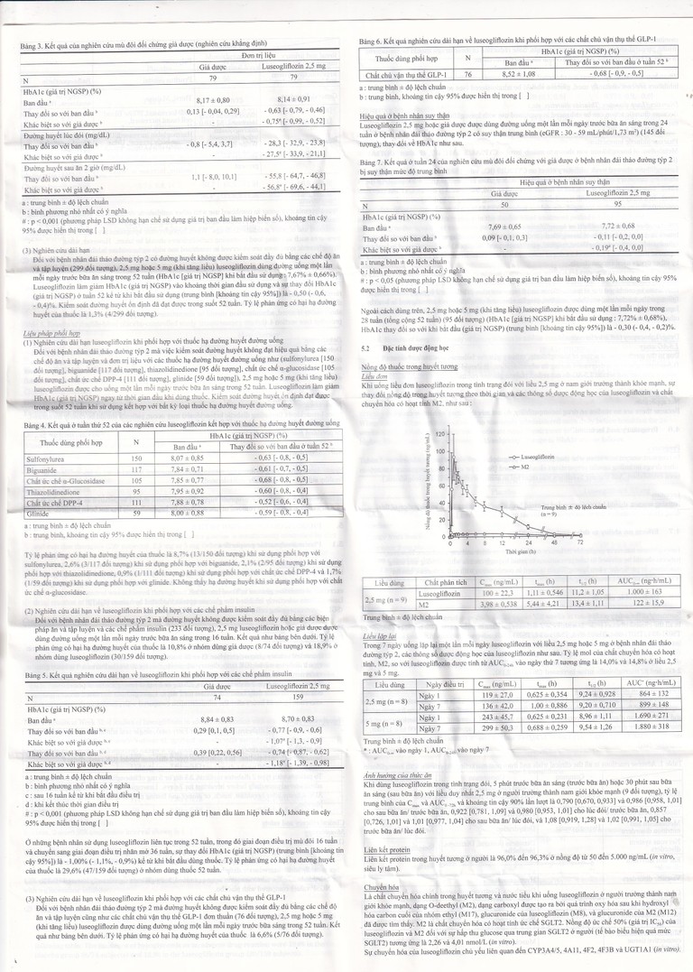 Thuốc Lusefi 5mg Taisho điều trị bệnh đái tháo đường tuýp 2, cải thiện việc kiểm soát đường huyết (10 vỉ x 10 viên)