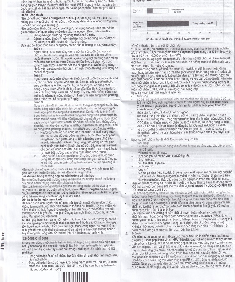 Thuốc tránh thai Marvelon Organon (3 vỉ x 21 viên)