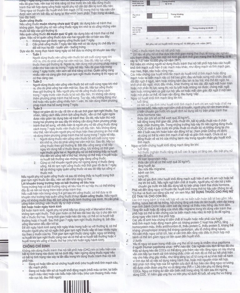 Thuốc tránh thai Marvelon Organon (21 viên)