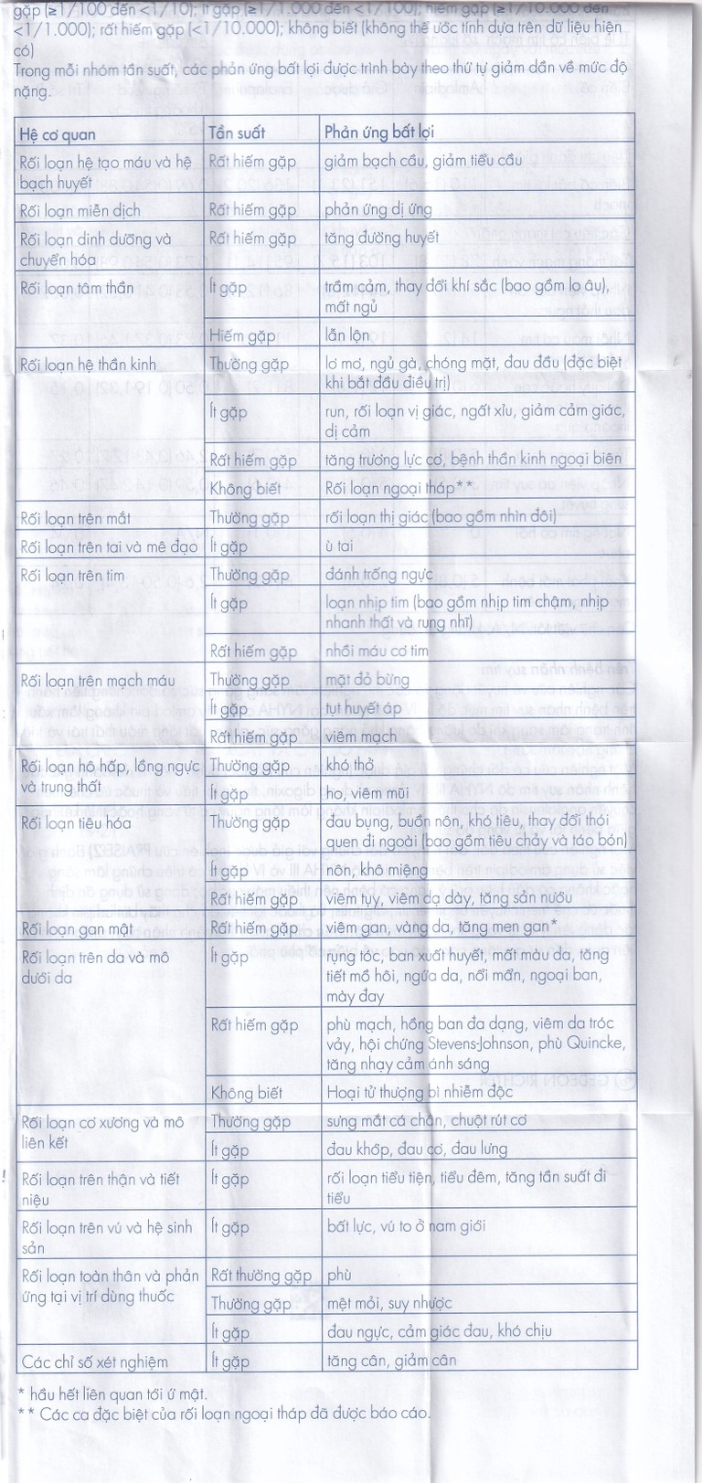 Viên nén Normodipine 5mg Gedeon điều trị tăng huyết áp, đau thắt ngực ổn định (3 vỉ x 10 viên)