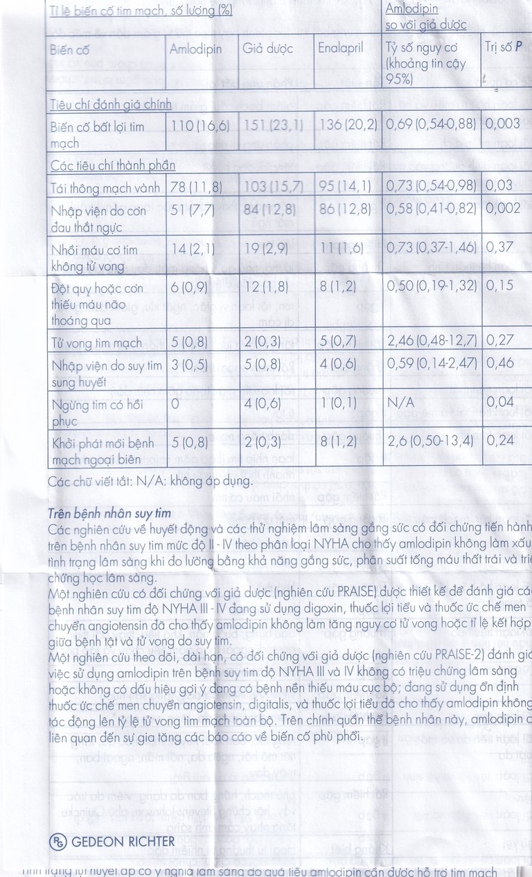 Viên nén Normodipine 5mg Gedeon điều trị tăng huyết áp, đau thắt ngực ổn định (3 vỉ x 10 viên)