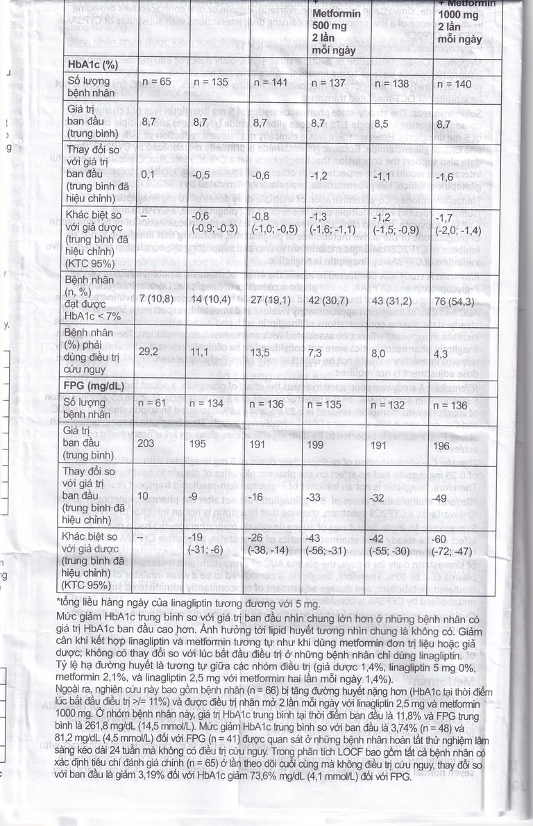 Thuốc Trajenta Duo 2.5mg/850mg Boehringer điều trị đái tháo đường típ 2 (14 viên)