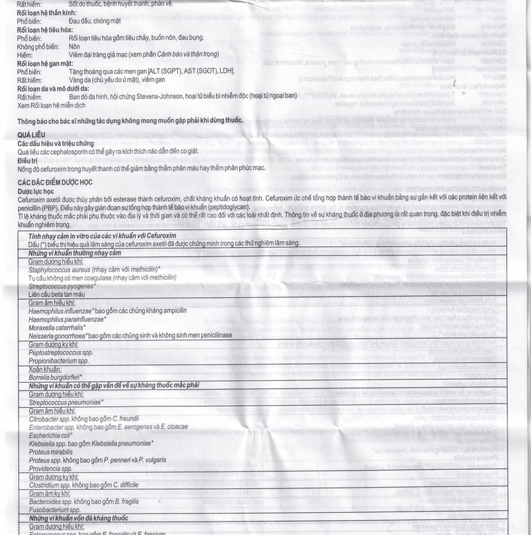 Thuốc Zinnat 250mg GSK điều trị nhiễm khuẩn (1 vỉ x 10 viên)