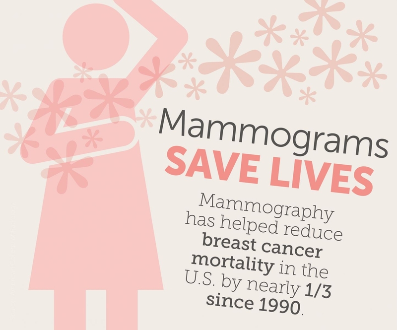 10 lưu ý quan trọng khi chụp X - quang vú – “công cụ mạnh nhất” để tầm soát ung thư vú1