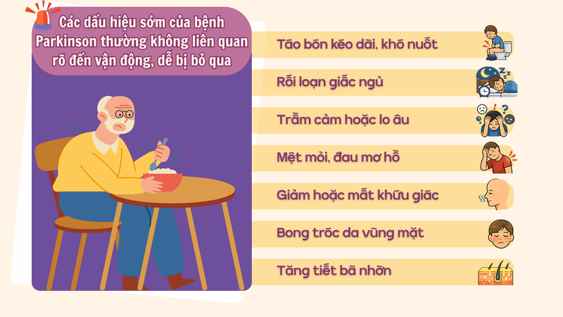 10 năm “tiền triệu chứng” của Parkinson: Dấu hiệu sớm dễ bị bỏ qua 4