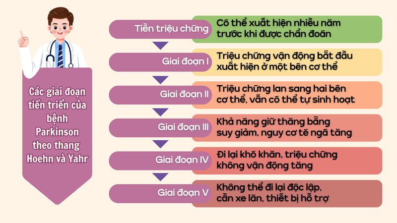 10 năm “tiền triệu chứng” của Parkinson: Dấu hiệu sớm dễ bị bỏ qua 9