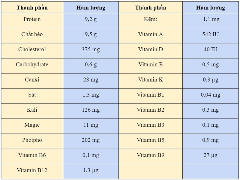 1 quả trứng vịt bao nhiêu calo 1