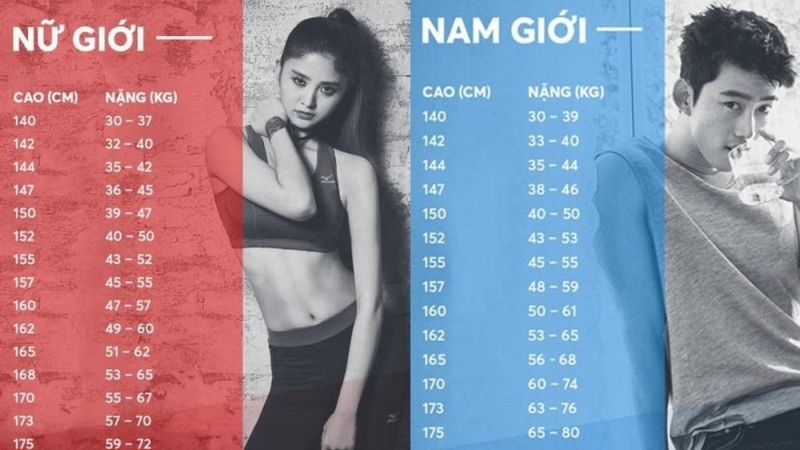 1m50 Nặng bao nhiêu kg là vừa? Kiểm soát cân nặng sao cho hợp lý? 1