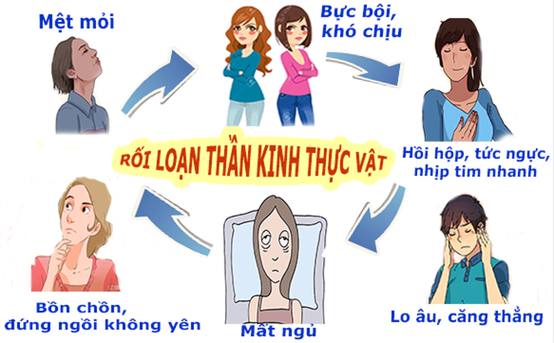 Rối loạn thần kinh thực vật ở người nhiễm Covid-19-2