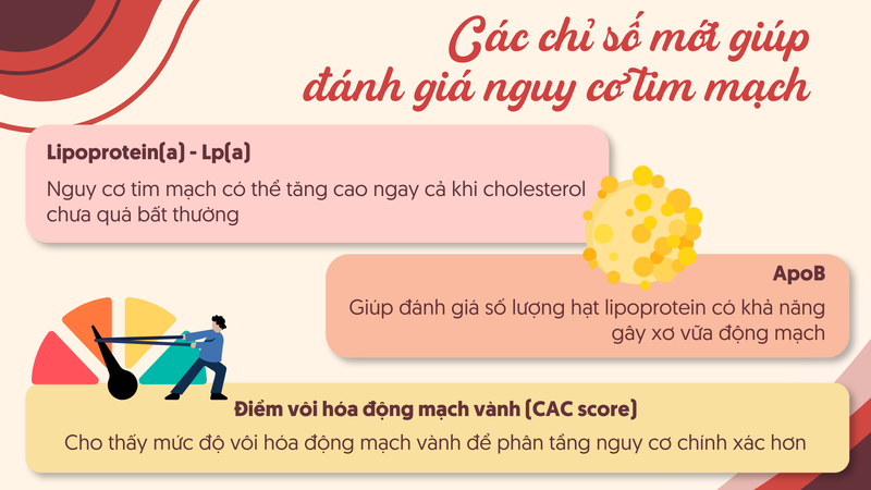 3-diem-moi-trong-dieu-tri-tang-cholesterol-giam-ldl-c-som-hon-manh-hon-va-ca-the-hoa-hon-3.png
