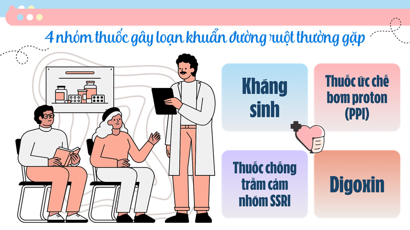 4-loai-thuoc-gay-loan-khuan-duong-ruot-thuong-gap-ai-cung-co-the-dang-su-dung-ma-khong-biet-1.png