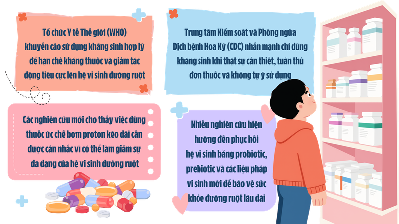 4-loai-thuoc-gay-loan-khuan-duong-ruot-thuong-gap-ai-cung-co-the-dang-su-dung-ma-khong-biet-3.png