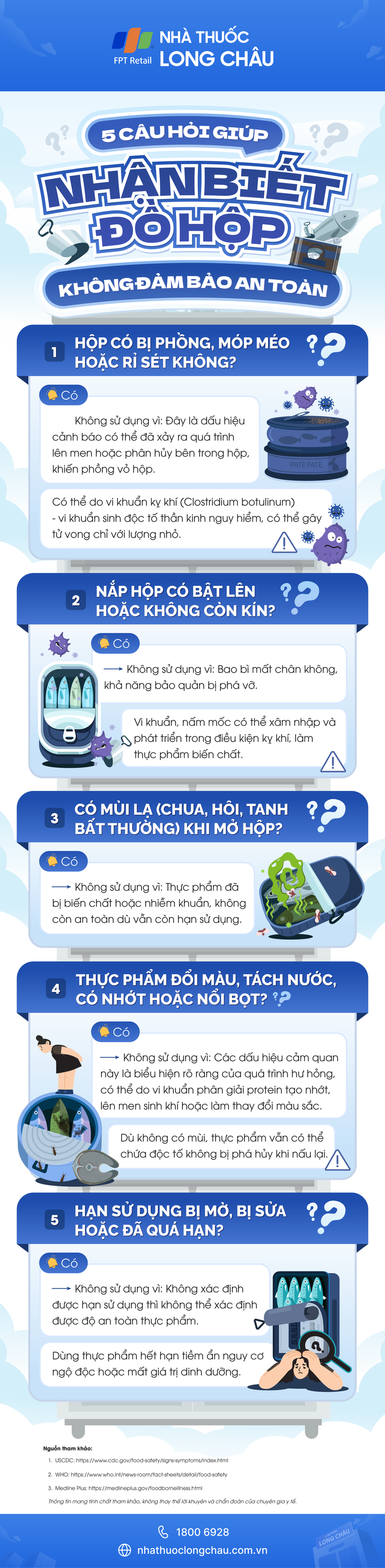 Infographic 5 câu hỏi giúp nhận biết đồ hộp không bảo đảm an toàn