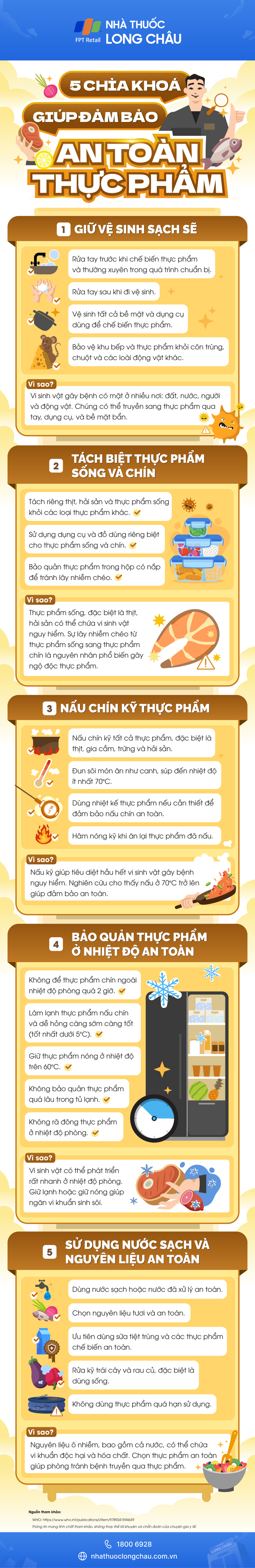 Infographic 5 chìa khóa giúp đảm bảo an toàn thực phẩm