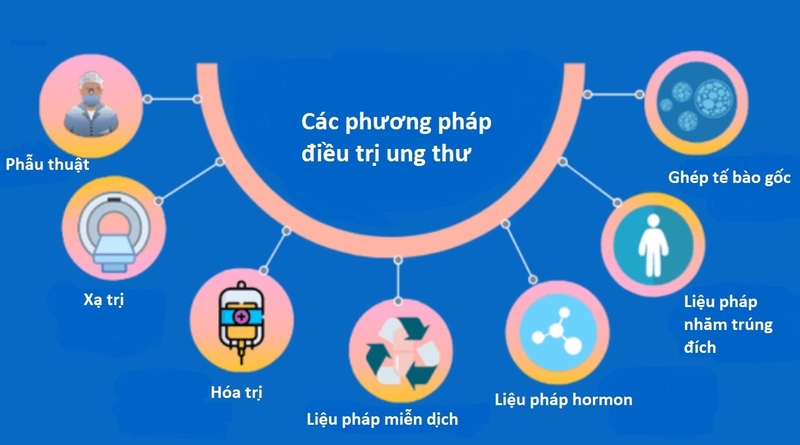 5 bộ phận có nguy cơ bị ung thư nhất ở người Việt Nam 3