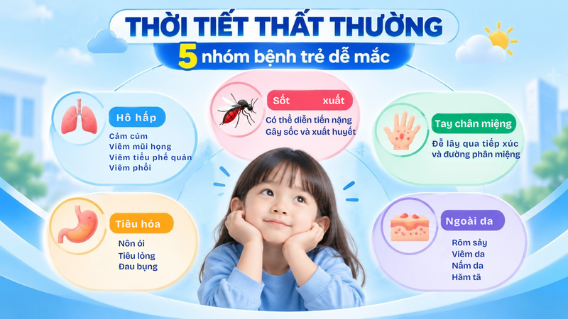 Thời tiết mưa nắng thất thường có thể làm tăng nguy cơ mắc bệnh ở trẻ