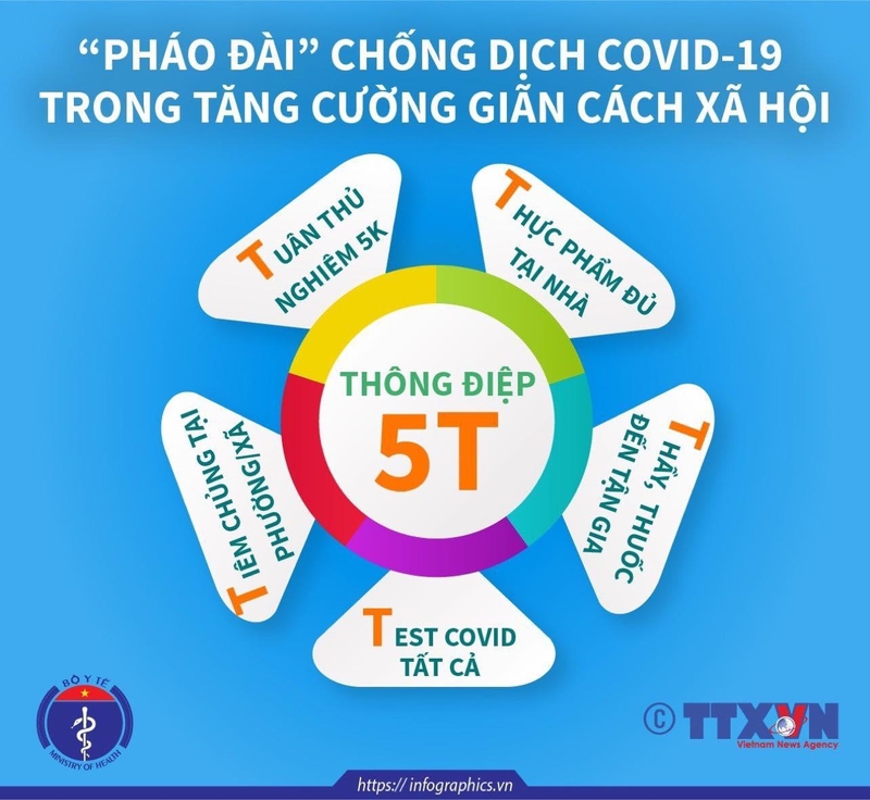 Bộ Y tế ra công văn khẩn yêu cầu giám sát chất lượng thuốc trị Covid-19-1