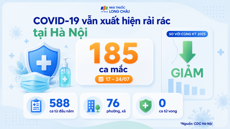 COVID-19 vẫn xuất hiện rải rác tại Hà Nội