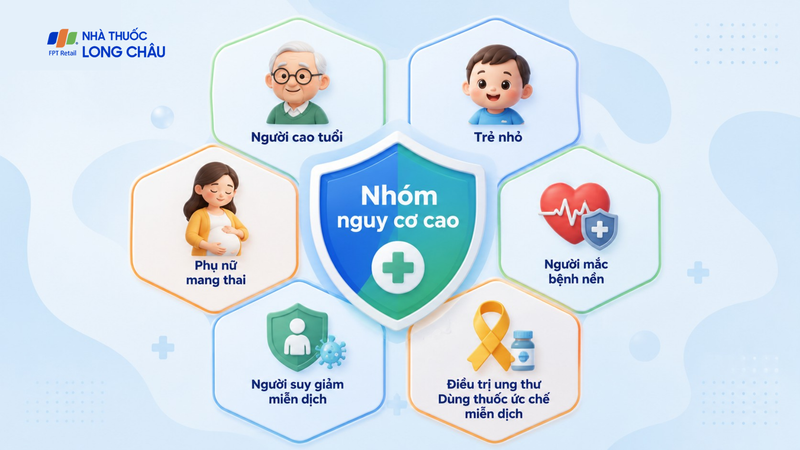 6 nhóm nguy cơ cao được Bộ Y tế khuyến cáo