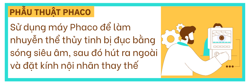 70% ca mù lòa liên quan đục thủy tinh thể: Người cao tuổi cần lưu ý gì? 9