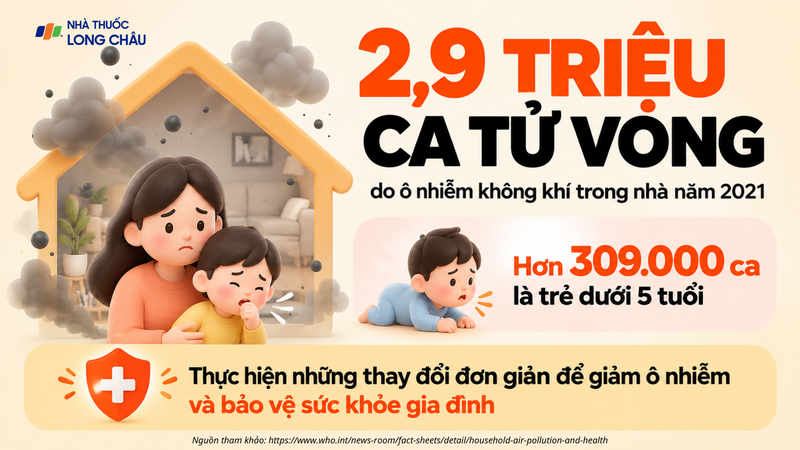 Ô nhiễm không khí trong nhà có thể tác động đáng kể đến sức khỏe