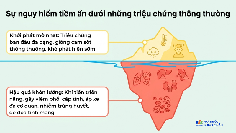 Khi đã tiến triển nặng, bệnh sốt đất có thể gây đe dọa đến tính mạng