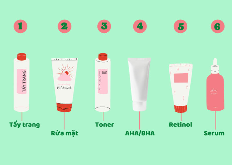 Cách sử dụng aha và retinol như thế nào để đem lại hiệu quả tốt nhất 2