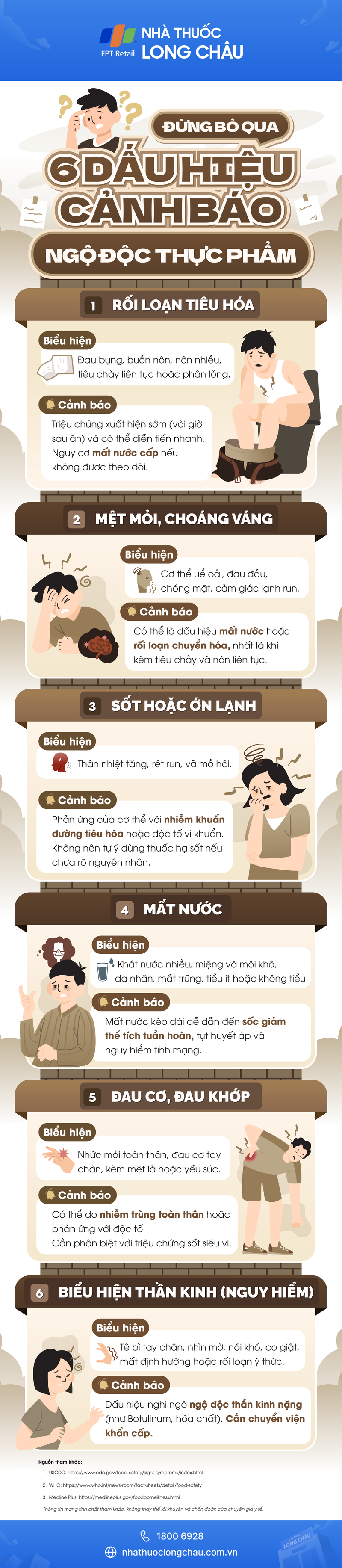 Infographic Đừng bỏ qua: 6 dấu hiệu cảnh báo ngộ độc thực phẩm