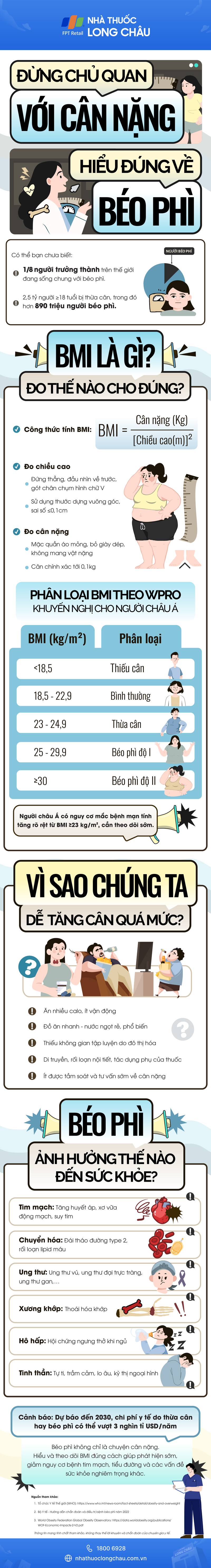 infographic-dung-chu-quan-voi-can-nang-hieu-dung-ve-beo-phi-2